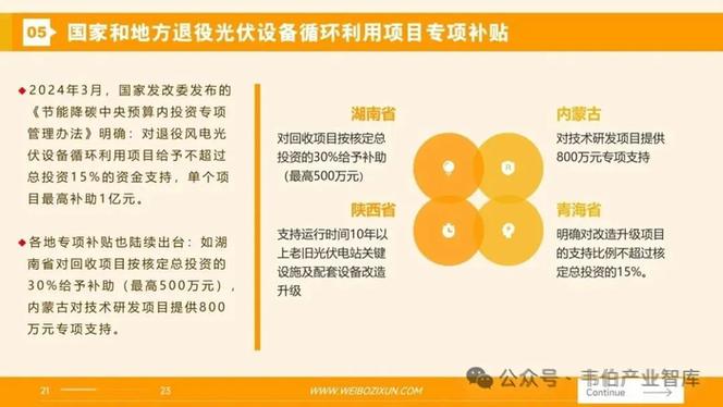 韦伯咨询:《中国光伏组件回收行业专题调研与深度分析报告》最新发布