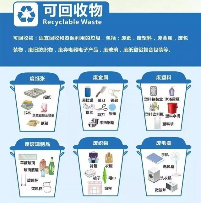 可回收资源循环利用